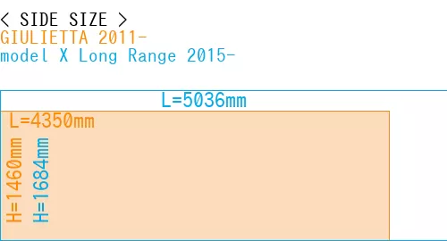#GIULIETTA 2011- + model X Long Range 2015-